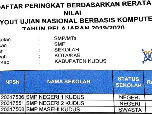 SMP Masehi Kudus mendapatkan Peringkat ke - 1 dan Peringkat ke - 3 dalam Tryout Ujian Nasional Berbasis Komputer se-Kab Kudus