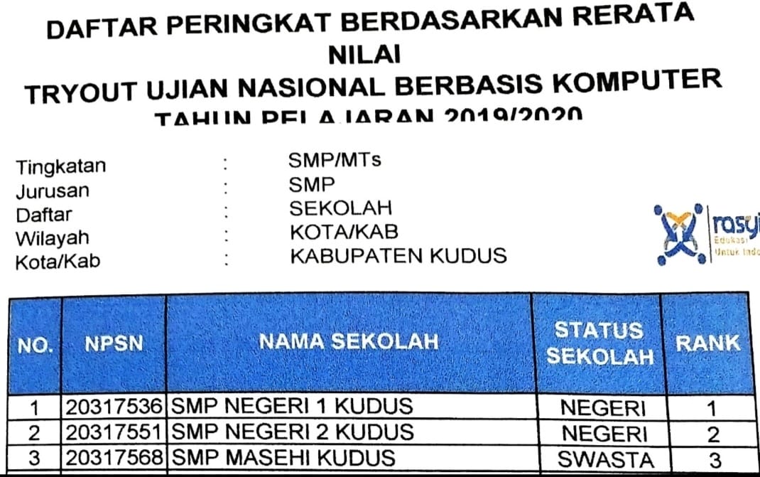 SMP Masehi Kudus mendapatkan Peringkat ke - 1 dan Peringkat ke - 3 dalam Tryout Ujian Nasional Berbasis Komputer se-Kab Kudus